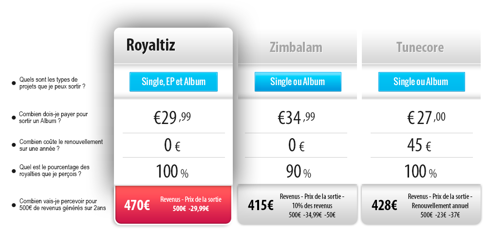 table-royalties